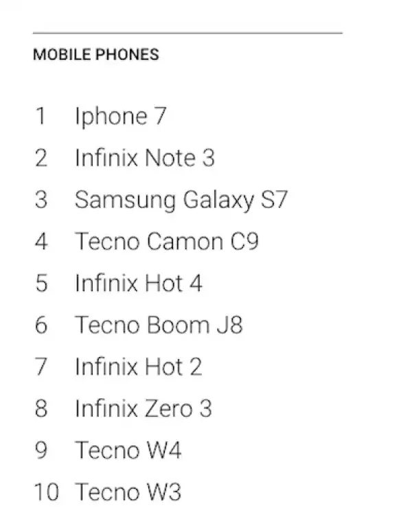 2016 Most Searched Smartphones In Nigeria According To Google